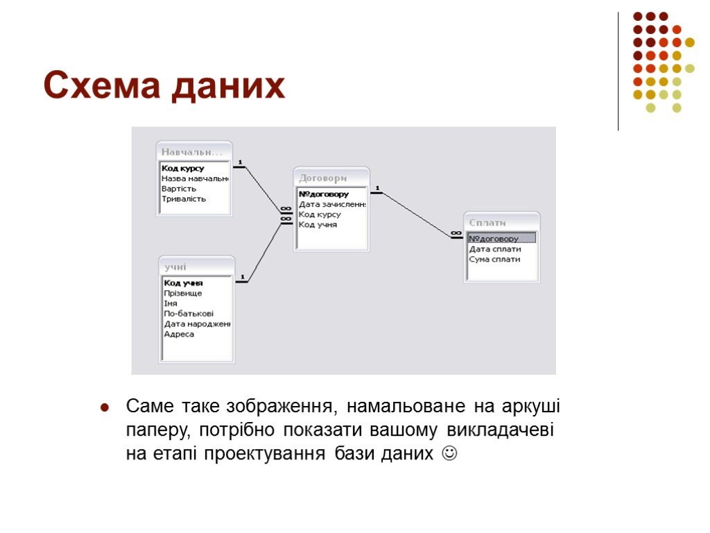 Схема даних Саме таке зображення, намальоване на аркуші паперу, потрібно показати вашому викладачеві на